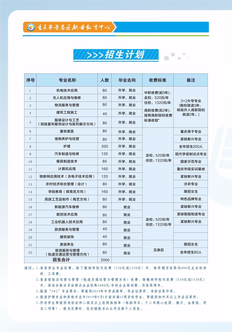 重慶市榮昌區職業教育中心