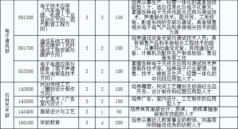 重庆市大足职业教育中心