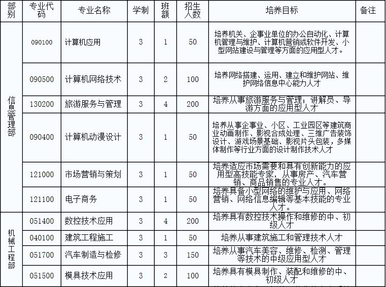 重庆市大足职业教育中心招生专业