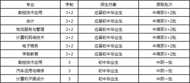 重庆教育管理学校招生专业