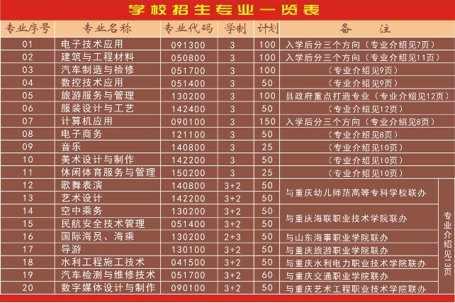 重慶市石柱土家族自治縣職業教育中心招生專業