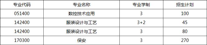 重慶市潼南區闇公職業高級中學校招生計劃