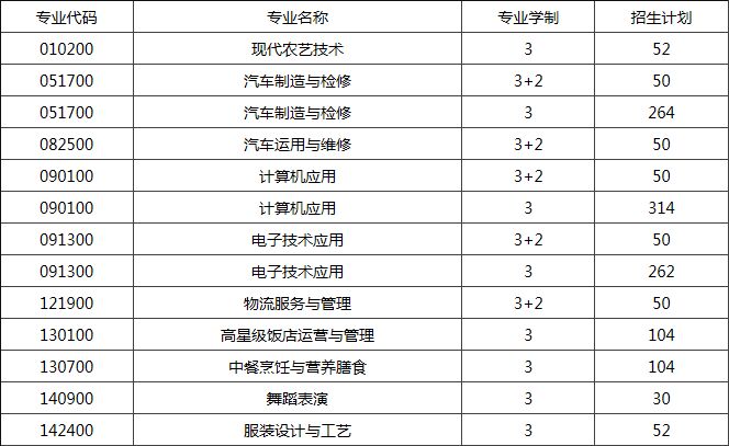 秀山土家族苗族自治县职业教育中心招生计划