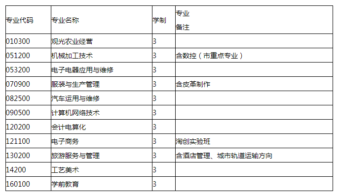 四川省金堂县职业高级中学