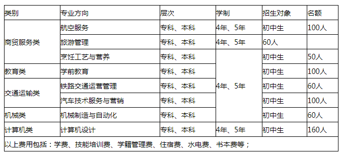 四川能投汇成技工学校