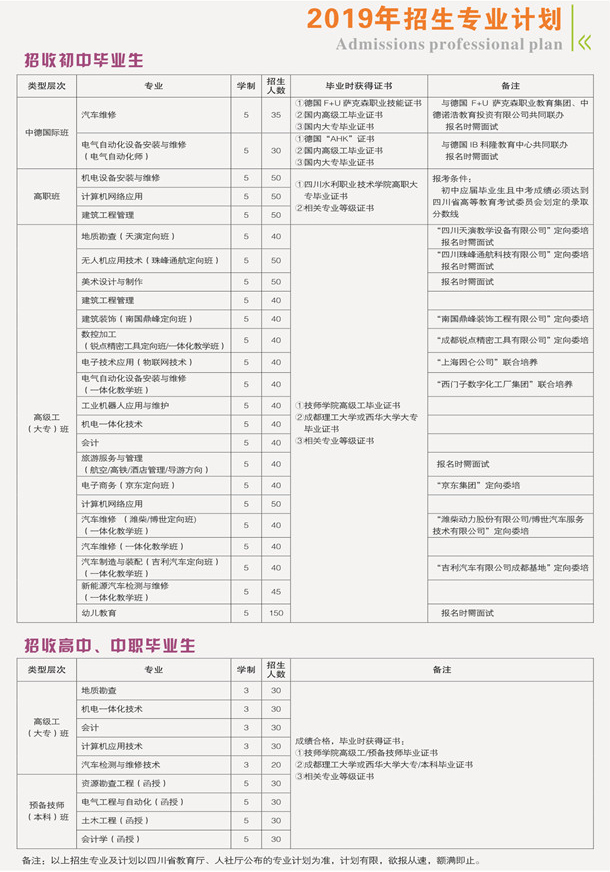 四川矿产机电技师学院2019招生计划