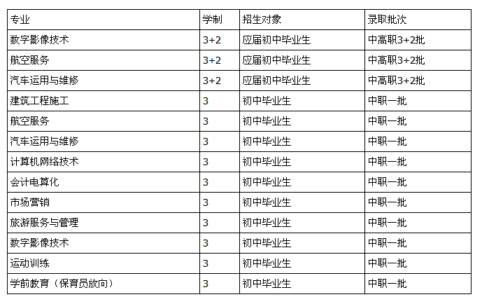 重庆市涪陵信息技术学校招生、2019年招生专业有哪些