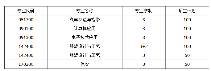 重庆市梁平职业技术学校招生、2019年招生专业有哪些