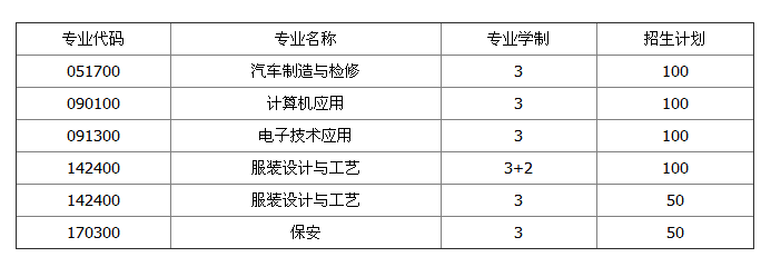 重庆市梁平职业技术学校招生简章、学校2019年招生计划