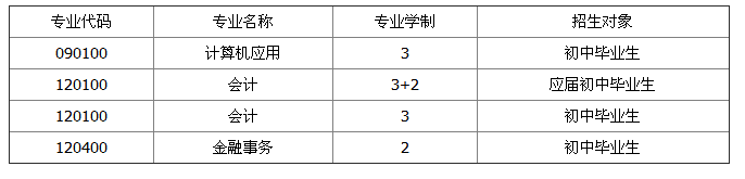 重慶市財(cái)政學(xué)校招生、2019年招生專業(yè)有哪些