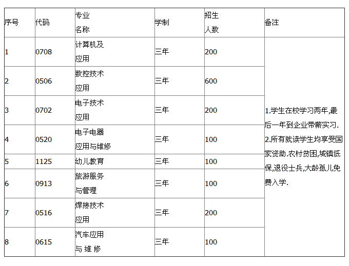 重庆市綦江职业教育中心招生、2019年招生专业有哪些