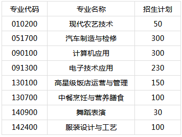 重庆市秀山职业教育中心招生计划