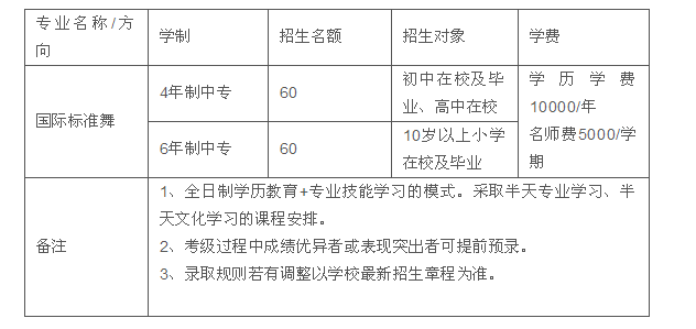 重庆舞蹈学校招生、2019年招生专业有哪些