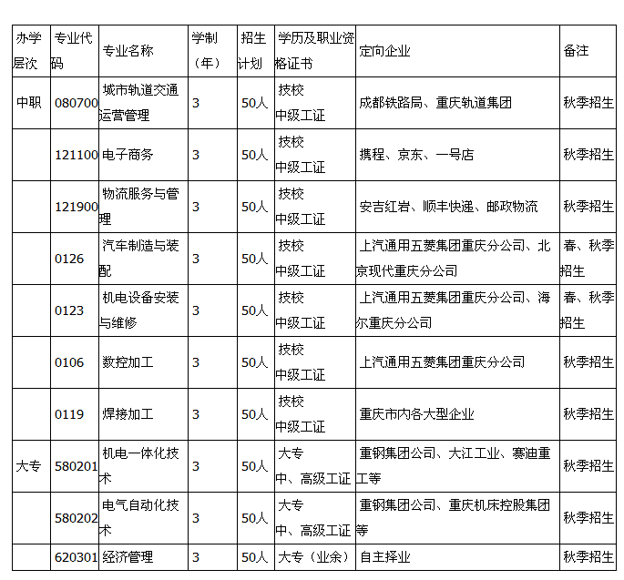 重慶冶金高級技工學校招生、2019年招生專業有哪些