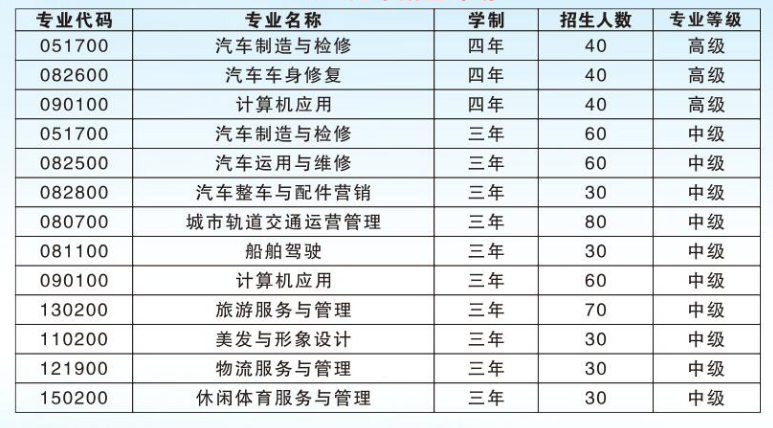 重慶市第二交通技工學(xué)校招生、2019年招生專業(yè)有哪些