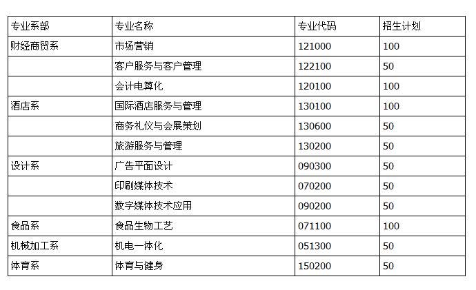  重慶市行知高級技工學(xué)校招生、2019年招生專業(yè)有哪些