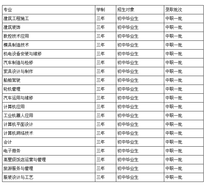 重慶市萬州高級技工學校招生、2019年招生專業(yè)有哪些