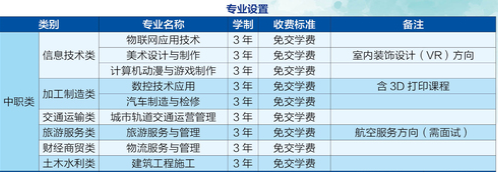 重庆市两江职业教育中心招生计划