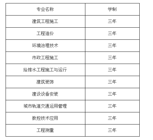 重慶市城市建設技工學校招生、2019年招生專業有哪些