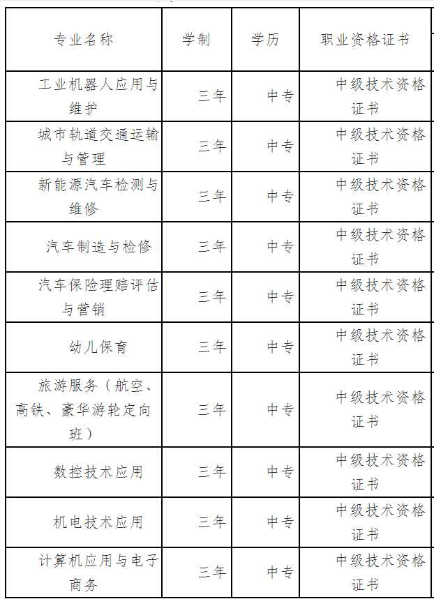 重庆市聚英技工学校招生、2019年招生专业有哪些
