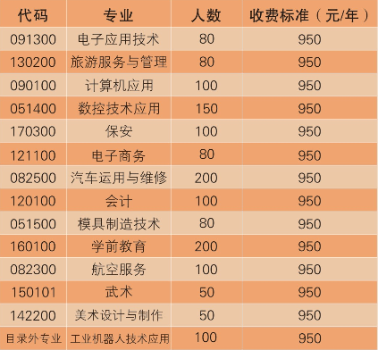 重庆铜梁职业教育中心招生、招生计划