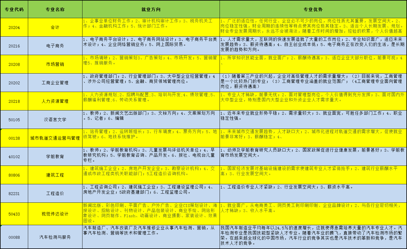 重庆市联合技工学校招生、2019年招生专业有哪些