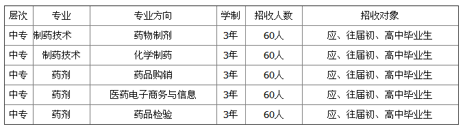 重庆医药科技学校招生、2019年招生专业有哪些