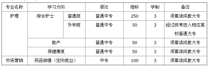 重庆市渝西卫生学校招生、2019年招生专业有哪些