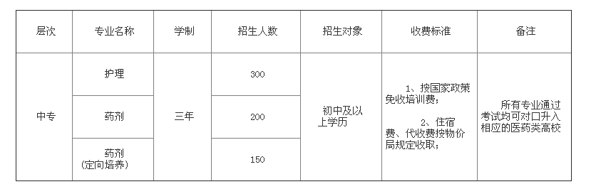 重庆市永川民进学校招生、2019年招生专业有哪些