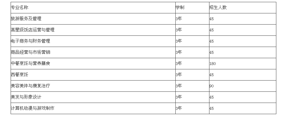重庆航运旅游学校招生、2019年招生专业有哪些