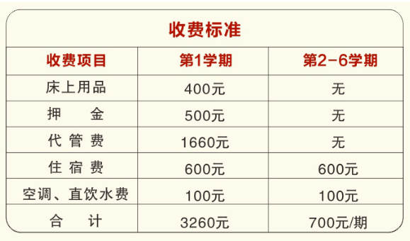 四川省服装艺术学校学费、大概收费是多少