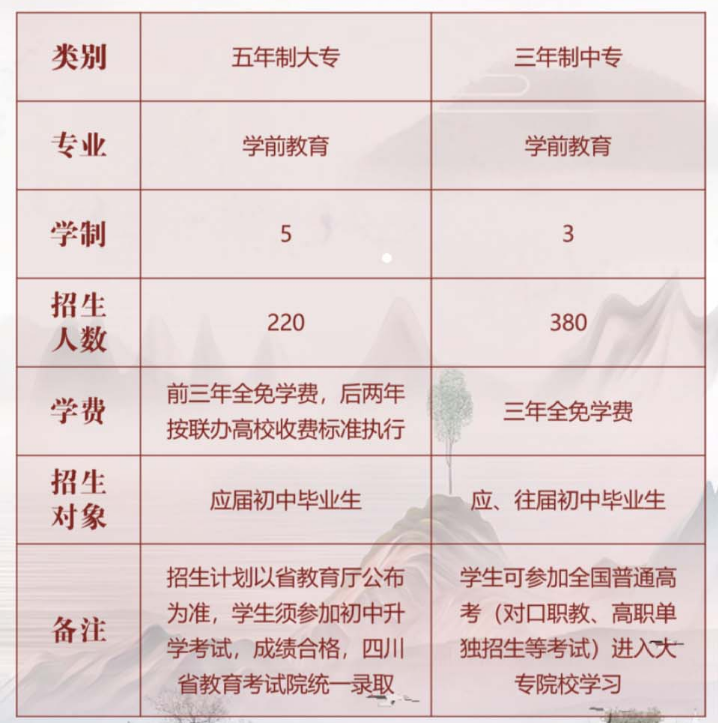 四川省孝泉师范学校学费、大概收费是多少