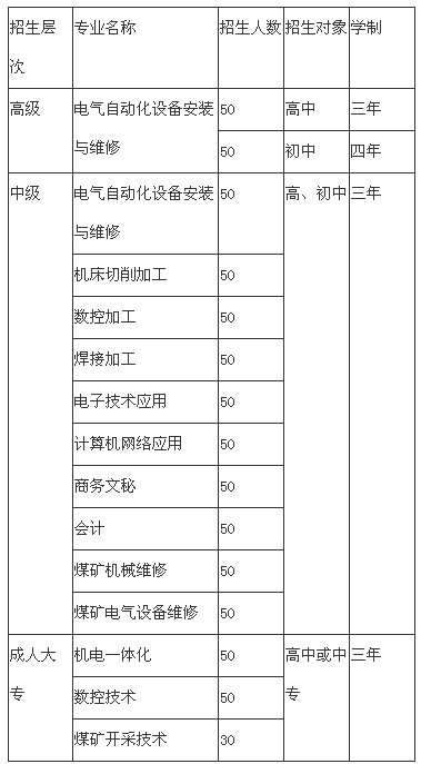 内江市高级技工学校、学校招生计划