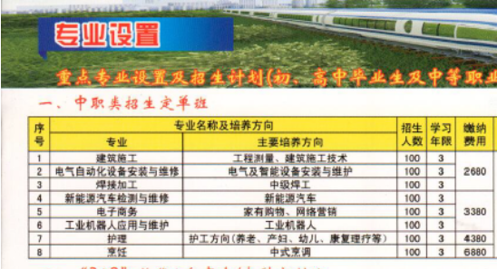 中国铝业贵州高级技工学校招生计划