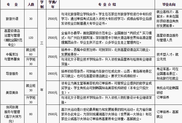 石家庄市旅游学校及招生对象