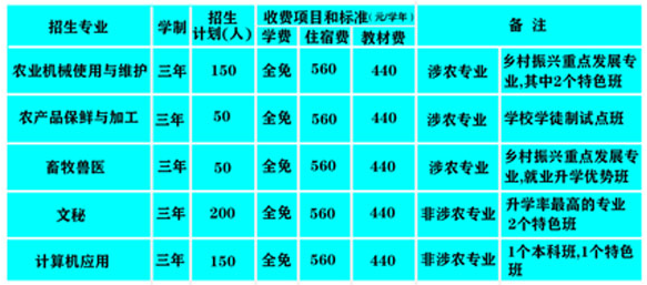 合江县先市职业高级中学校学费、大概收费是多少