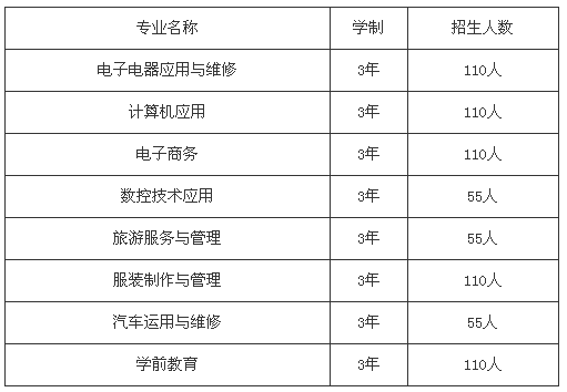 古蔺县职业高级中学校、学校招生计划