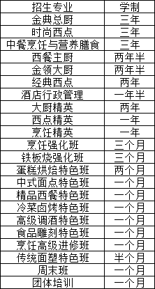 江西南昌新東方烹飪學校