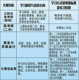 宜黃縣職業教育中心招生計劃