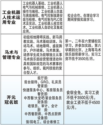 宜黃縣職業教育中心招生計劃