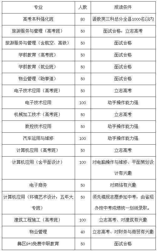 四川省长宁县职业技术学校、学校招生计划