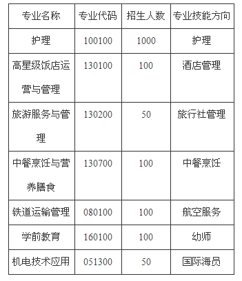 樂山市旅游學(xué)校、學(xué)校招生計(jì)劃