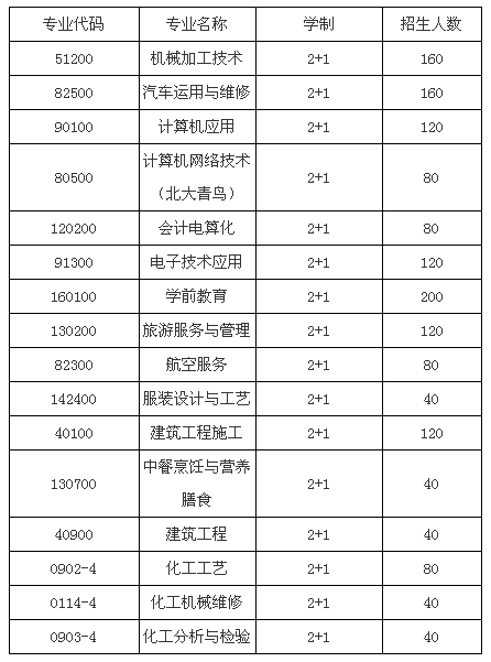 富顺职业技术学校招生、招生专业有哪些