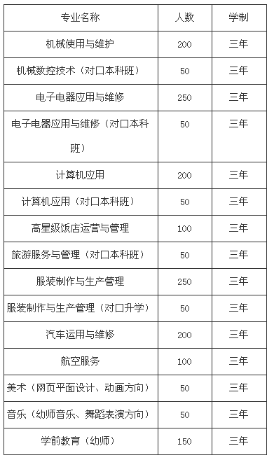 四川省江安县职业技术学校、学校招生计划
