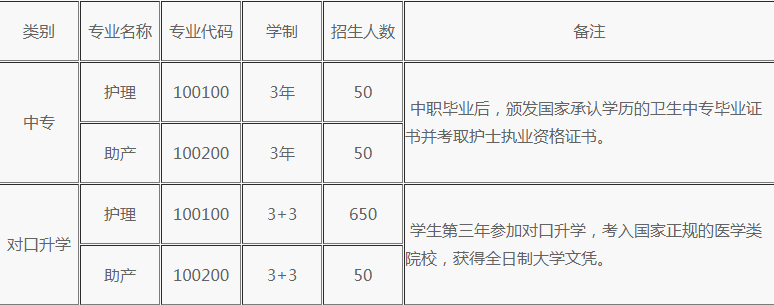 重庆市南丁卫生职业学校招生计划、招生分数