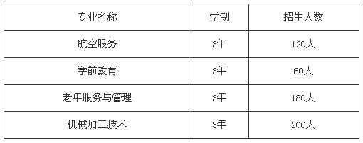 自贡市旭江职业技术学校、学校招生计划