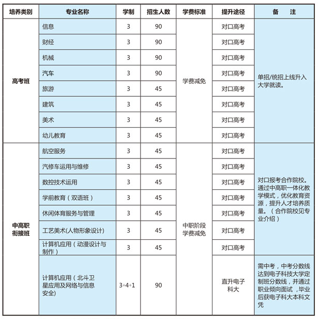 四川省江油市职业中学校招生、招生专业有哪些
