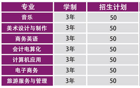 长沙湘江科技中等职业学校招生计划、