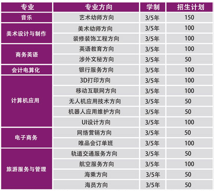 长沙湘江中等职业学校招生专业