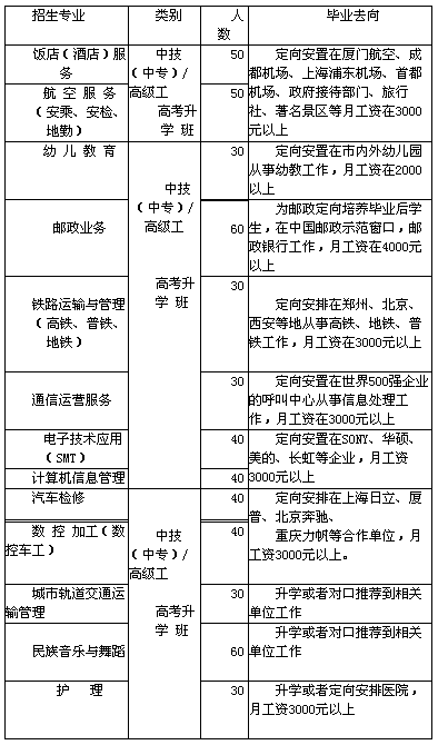 四川綿陽(yáng)高級(jí)技工學(xué)校、學(xué)校招生計(jì)劃